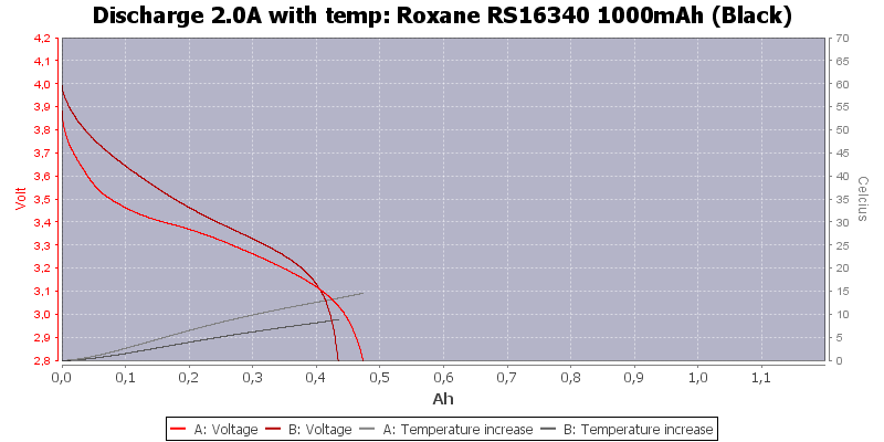 Roxane%20RS16340%201000mAh%20(Black)-Temp-2.0