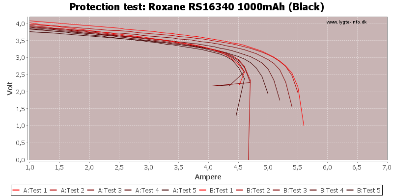 Roxane%20RS16340%201000mAh%20(Black)-TripCurrent