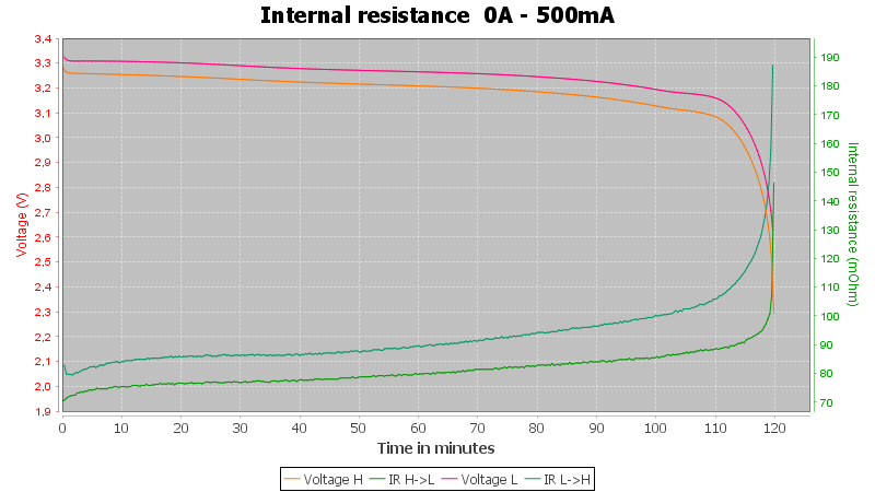 Shockli%2014430%20LiFePO4%20450mAh%20%28Purple%29-Pulse-0.5A-10-10-2V-IR