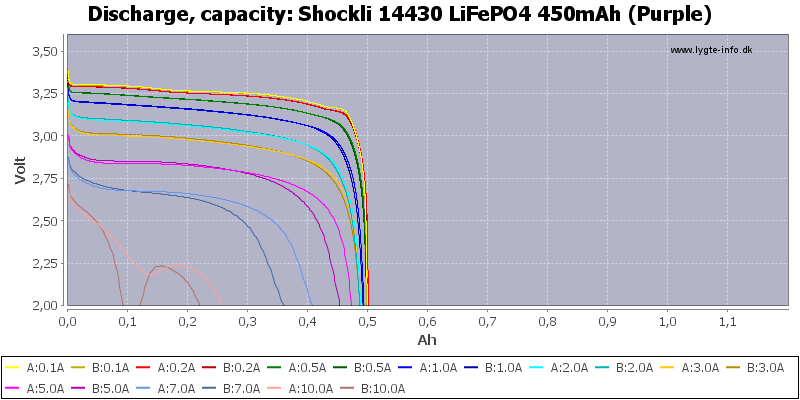 Shockli%2014430%20LiFePO4%20450mAh%20(Purple)-Capacity