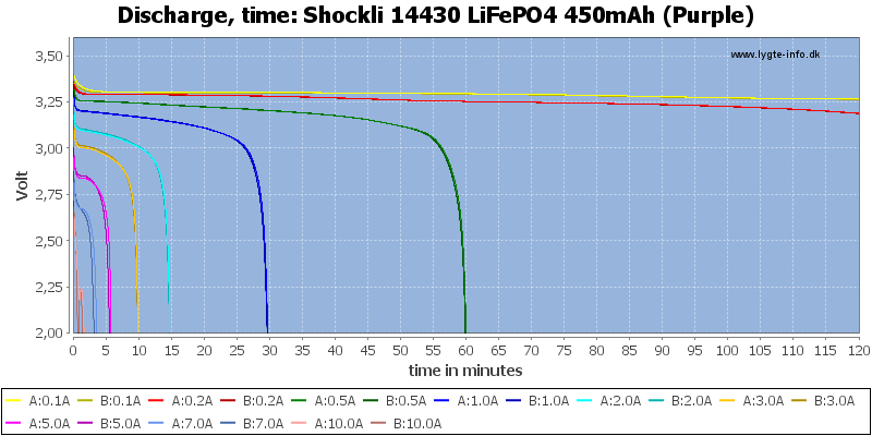 Shockli%2014430%20LiFePO4%20450mAh%20(Purple)-CapacityTime