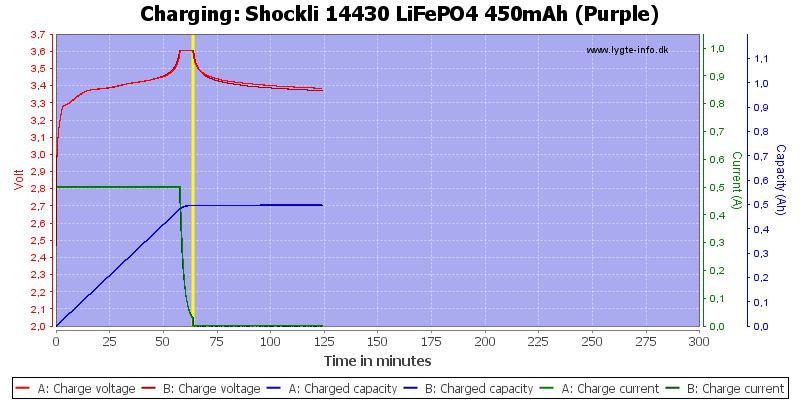 Shockli%2014430%20LiFePO4%20450mAh%20(Purple)-Charge