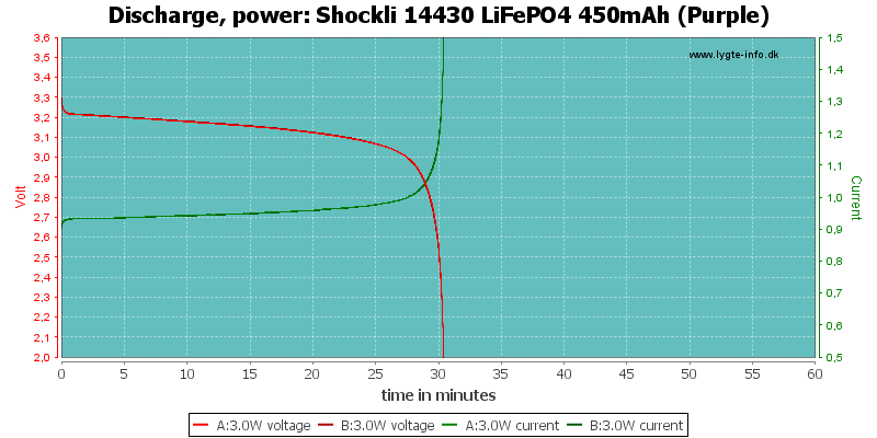 Shockli%2014430%20LiFePO4%20450mAh%20(Purple)-PowerLoadTime