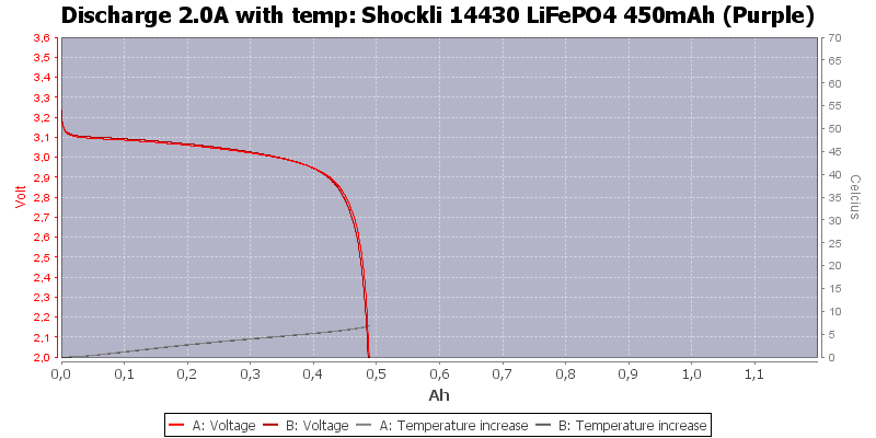 Shockli%2014430%20LiFePO4%20450mAh%20(Purple)-Temp-2.0