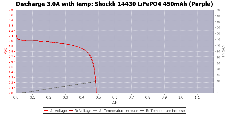 Shockli%2014430%20LiFePO4%20450mAh%20(Purple)-Temp-3.0