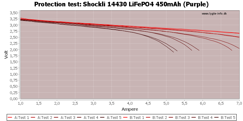 Shockli%2014430%20LiFePO4%20450mAh%20(Purple)-TripCurrent