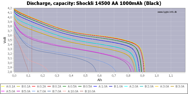 Shockli%2014500%20AA%201000mAh%20(Black)-Capacity