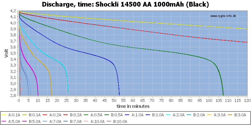 Shockli%2014500%20AA%201000mAh%20(Black)-CapacityTime