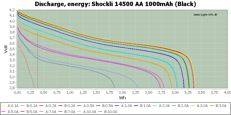 Shockli%2014500%20AA%201000mAh%20(Black)-Energy