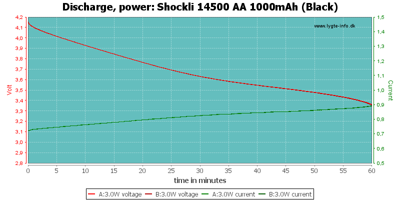 Shockli%2014500%20AA%201000mAh%20(Black)-PowerLoadTime