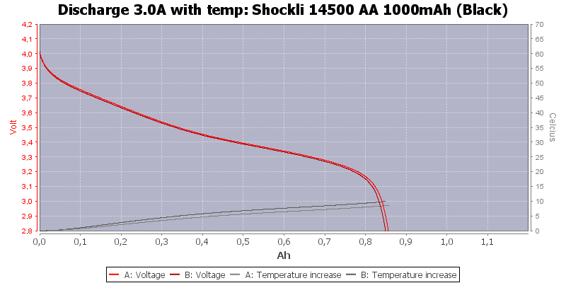 Shockli%2014500%20AA%201000mAh%20(Black)-Temp-3.0