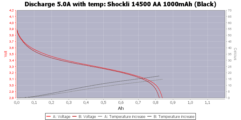 Shockli 14500 battery 3.7V 660mAh Li-ion Rechargeable Battery