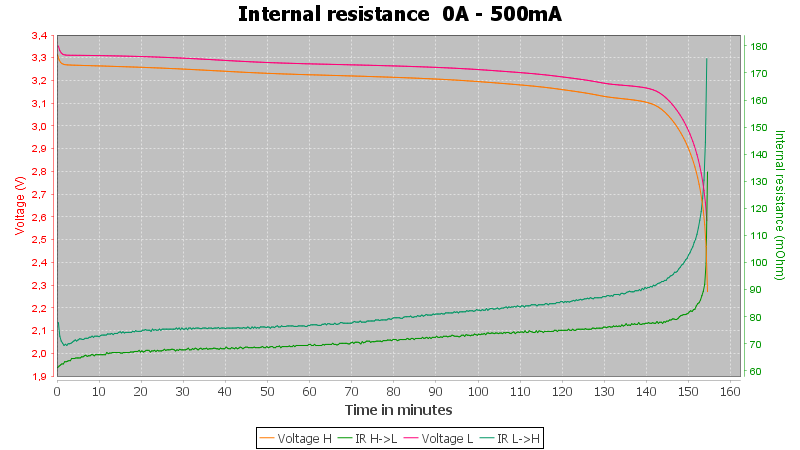 Shockli%2014500%20AA%20LiFePO4%20650mAh%20%28Purple%29-Pulse-0.5A-10-10-2V-IR