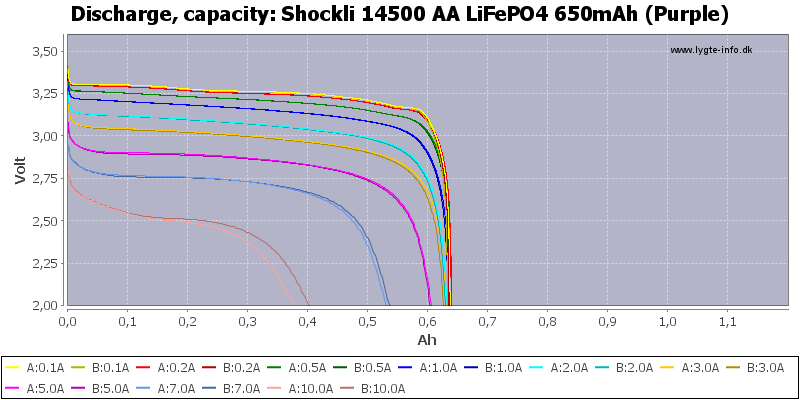 Shockli%2014500%20AA%20LiFePO4%20650mAh%20(Purple)-Capacity