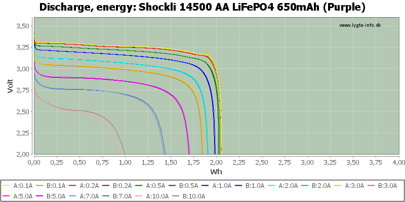 Shockli%2014500%20AA%20LiFePO4%20650mAh%20(Purple)-Energy