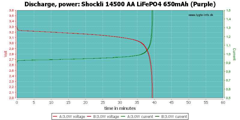 Shockli%2014500%20AA%20LiFePO4%20650mAh%20(Purple)-PowerLoadTime