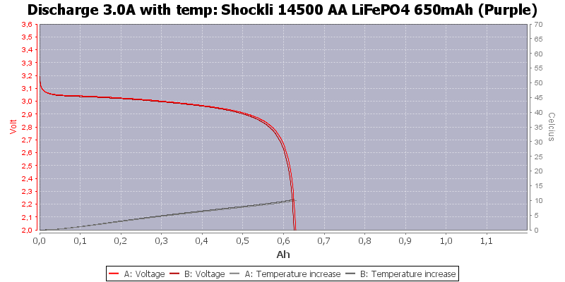 Shockli%2014500%20AA%20LiFePO4%20650mAh%20(Purple)-Temp-3.0