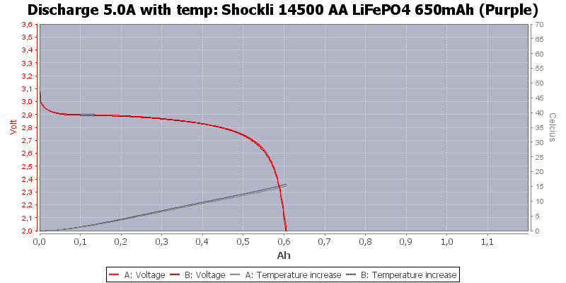 Shockli%2014500%20AA%20LiFePO4%20650mAh%20(Purple)-Temp-5.0