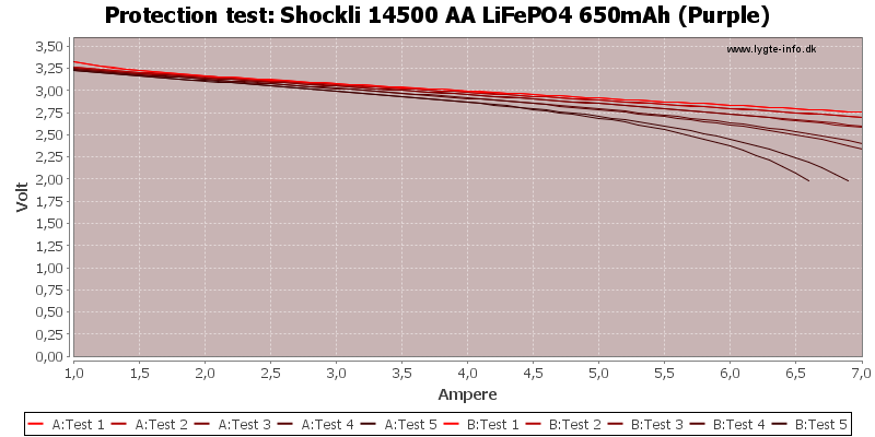 Shockli%2014500%20AA%20LiFePO4%20650mAh%20(Purple)-TripCurrent