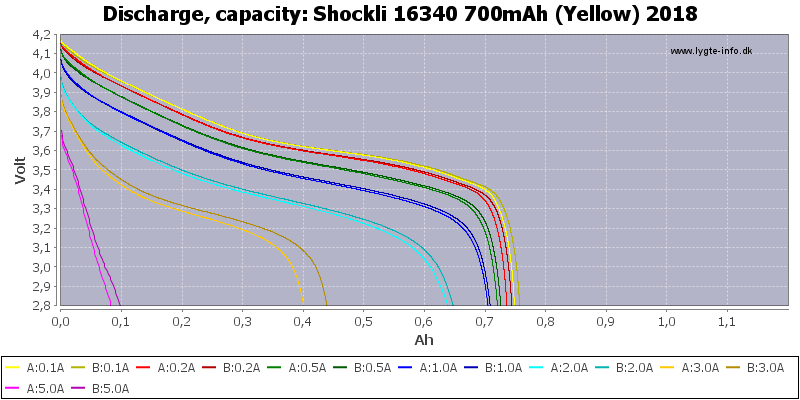 Shockli%2016340%20700mAh%20(Yellow)%202018-Capacity