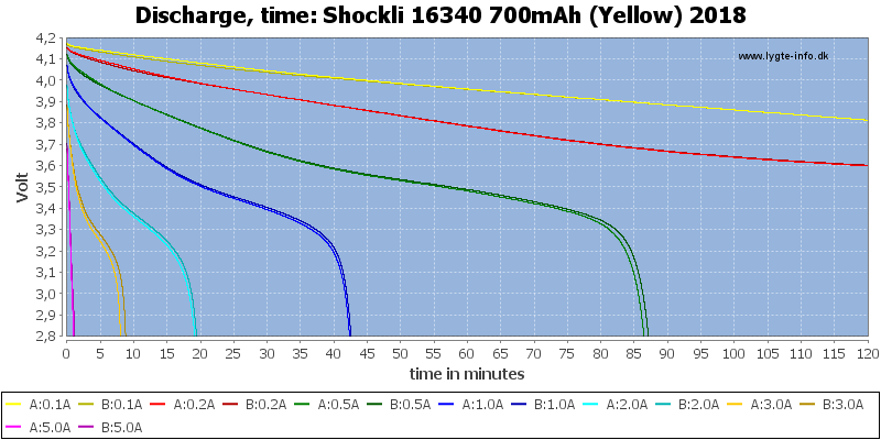 Shockli%2016340%20700mAh%20(Yellow)%202018-CapacityTime