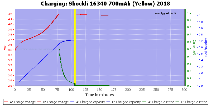 Shockli%2016340%20700mAh%20(Yellow)%202018-Charge