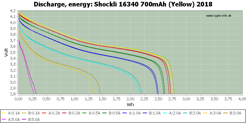 Shockli%2016340%20700mAh%20(Yellow)%202018-Energy