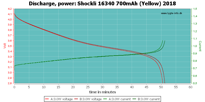 Shockli%2016340%20700mAh%20(Yellow)%202018-PowerLoadTime
