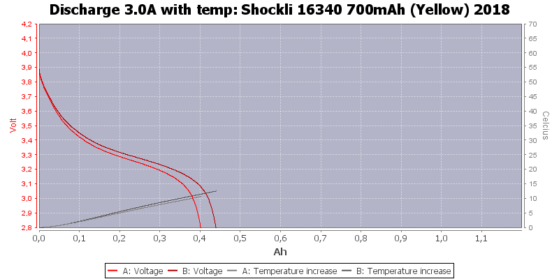 Shockli%2016340%20700mAh%20(Yellow)%202018-Temp-3.0