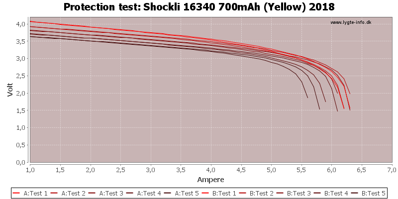 Shockli%2016340%20700mAh%20(Yellow)%202018-TripCurrent