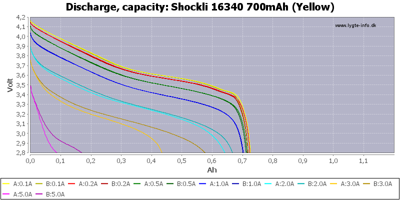 Shockli%2016340%20700mAh%20(Yellow)-Capacity