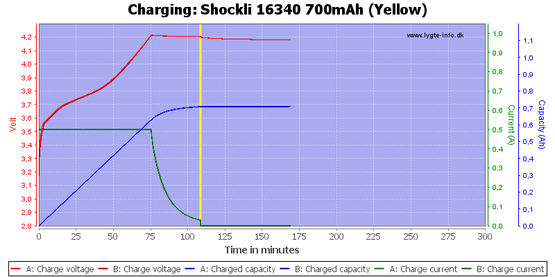 Shockli%2016340%20700mAh%20(Yellow)-Charge