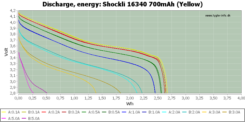 Shockli%2016340%20700mAh%20(Yellow)-Energy