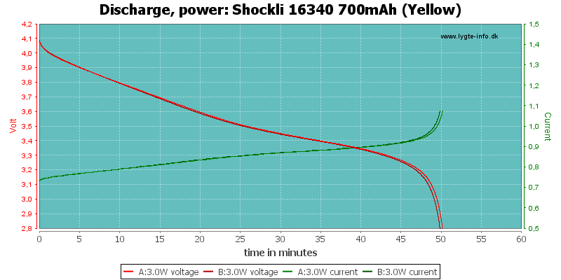 Shockli%2016340%20700mAh%20(Yellow)-PowerLoadTime