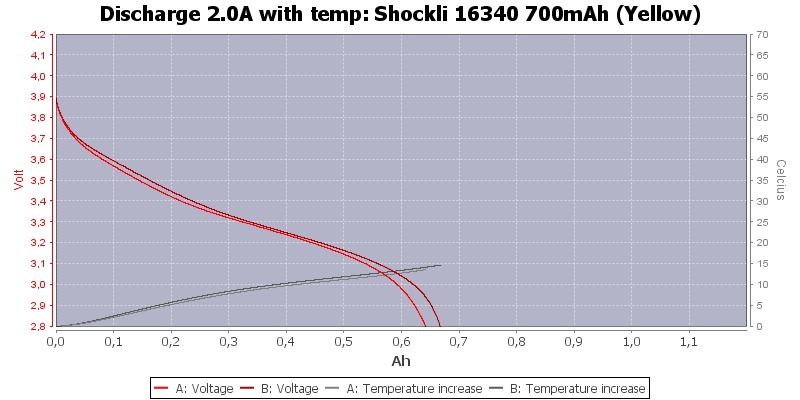 Shockli%2016340%20700mAh%20(Yellow)-Temp-2.0