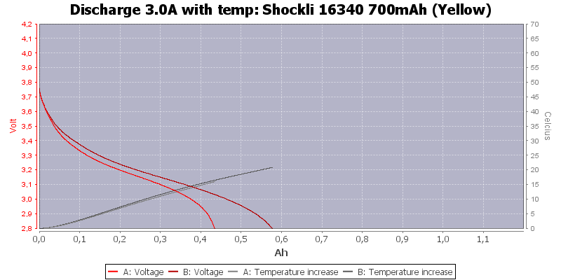 Shockli%2016340%20700mAh%20(Yellow)-Temp-3.0