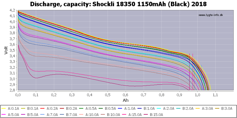 Shockli%2018350%201150mAh%20(Black)%202018-Capacity