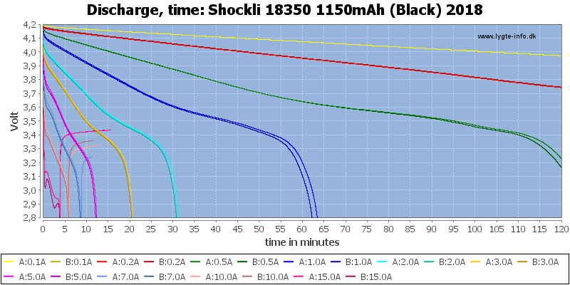 Shockli%2018350%201150mAh%20(Black)%202018-CapacityTime