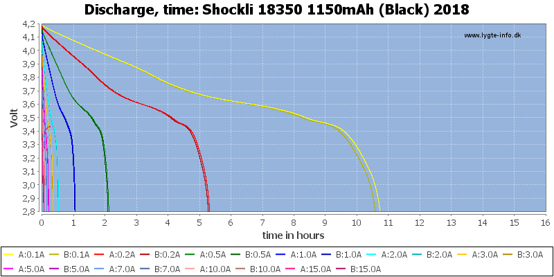 Shockli%2018350%201150mAh%20(Black)%202018-CapacityTimeHours