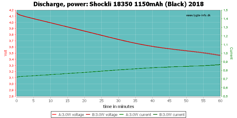 Shockli%2018350%201150mAh%20(Black)%202018-PowerLoadTime