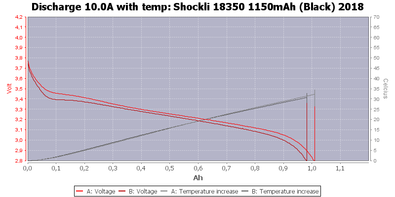 Shockli%2018350%201150mAh%20(Black)%202018-Temp-10.0