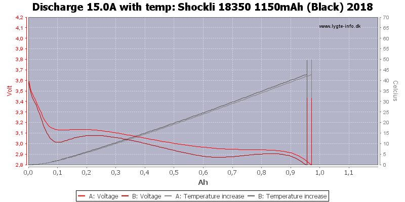 Shockli%2018350%201150mAh%20(Black)%202018-Temp-15.0