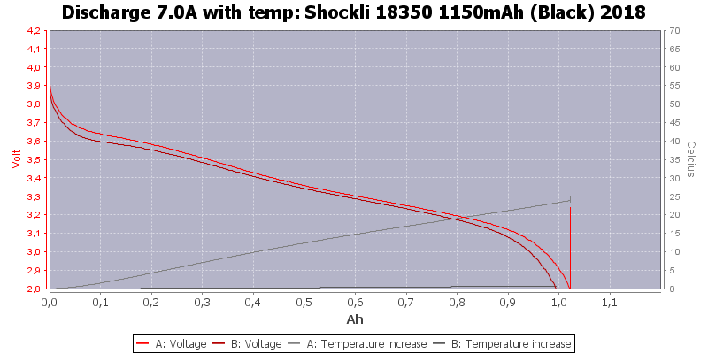 Shockli%2018350%201150mAh%20(Black)%202018-Temp-7.0