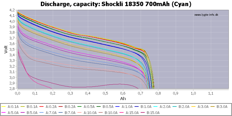 Shockli%2018350%20700mAh%20(Cyan)-Capacity