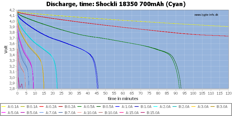 Shockli%2018350%20700mAh%20(Cyan)-CapacityTime