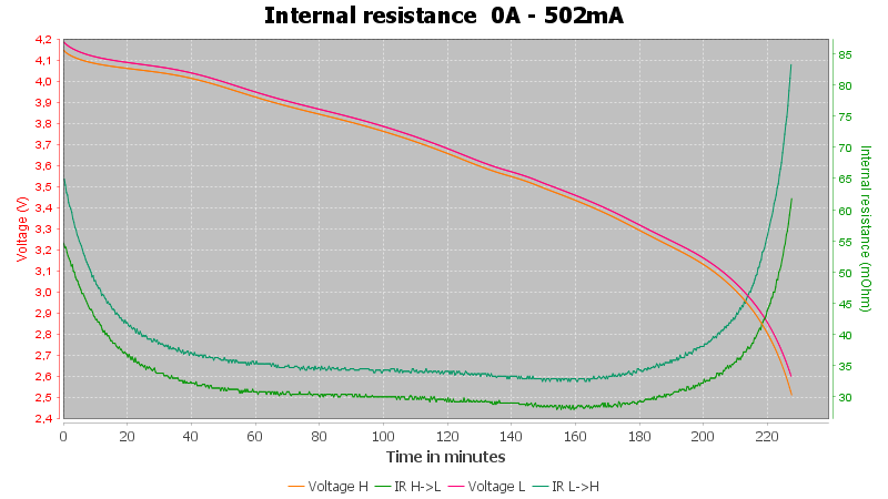 Discharge-Shockli%20IMR14500%201050mAh%20%28Orange%29%202020-pulse-0.5%2010%2010-IR%20backup