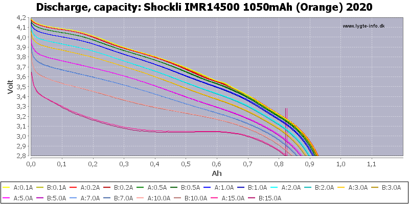 Shockli%20IMR14500%201050mAh%20(Orange)%202020-Capacity