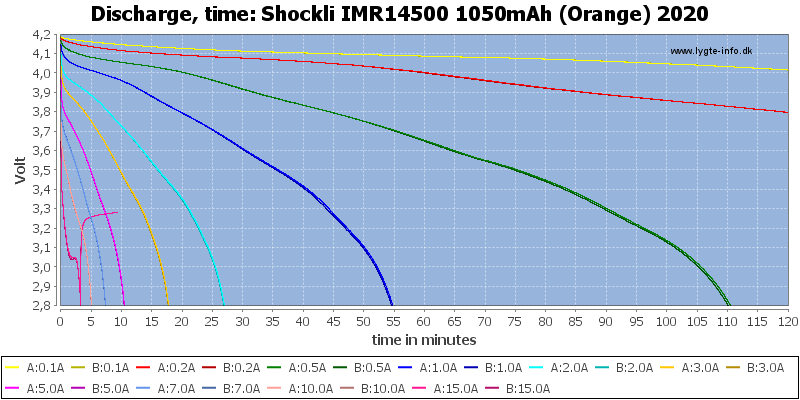 Shockli%20IMR14500%201050mAh%20(Orange)%202020-CapacityTime