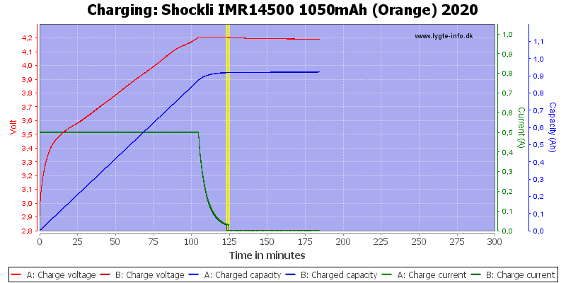 Shockli%20IMR14500%201050mAh%20(Orange)%202020-Charge