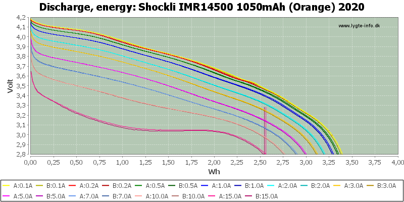 Shockli%20IMR14500%201050mAh%20(Orange)%202020-Energy